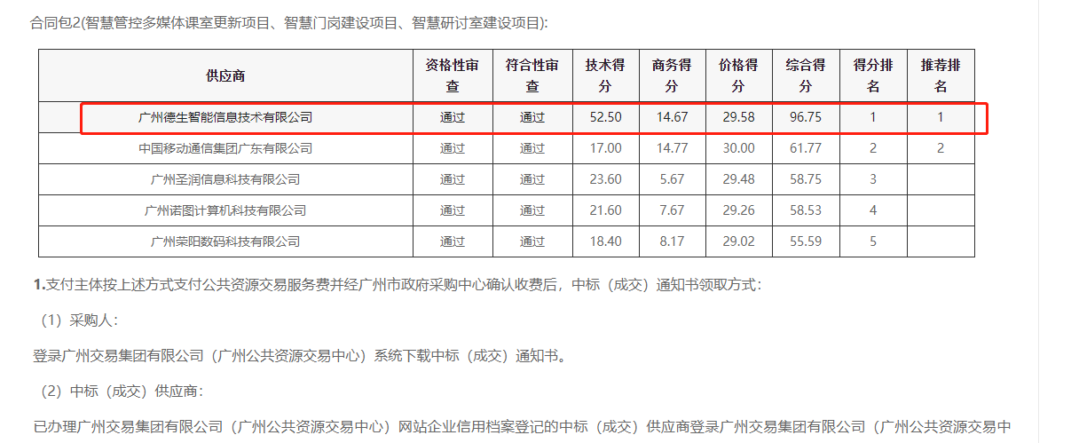 UPAY国际(中国)喜提大标！ 智慧校园一卡通，助力广州市技师学院校园信息化建设